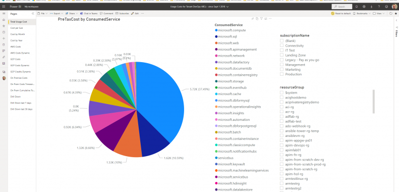 azure cost dashboard